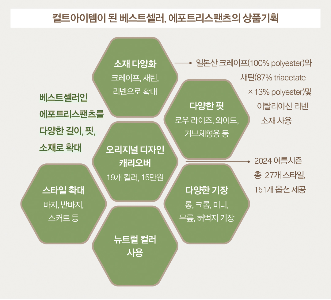 [아리찌아, 성공 비결 ➋] 고객중심의 미래지향적 리테일 방식 2583-Image